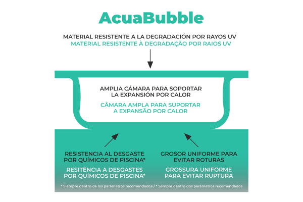 Burbuja Acuabubble