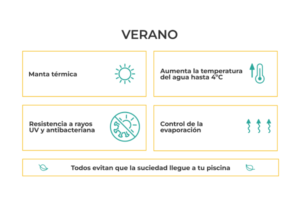 Características manta térmica