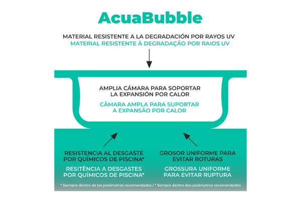 Burbuja Acuabubble