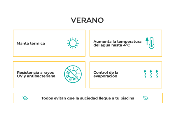 Características manta térmica