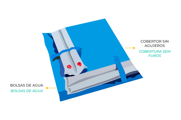 Lona para piscina sem fixação - Diagrama