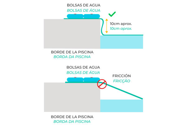 Correcta instalación lona piscina sin anclajes