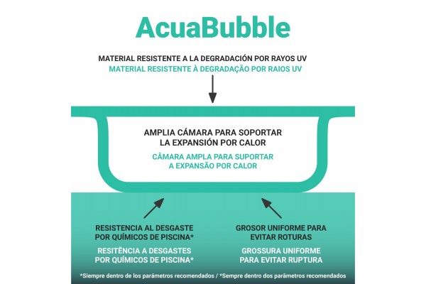 esquema acuabubble